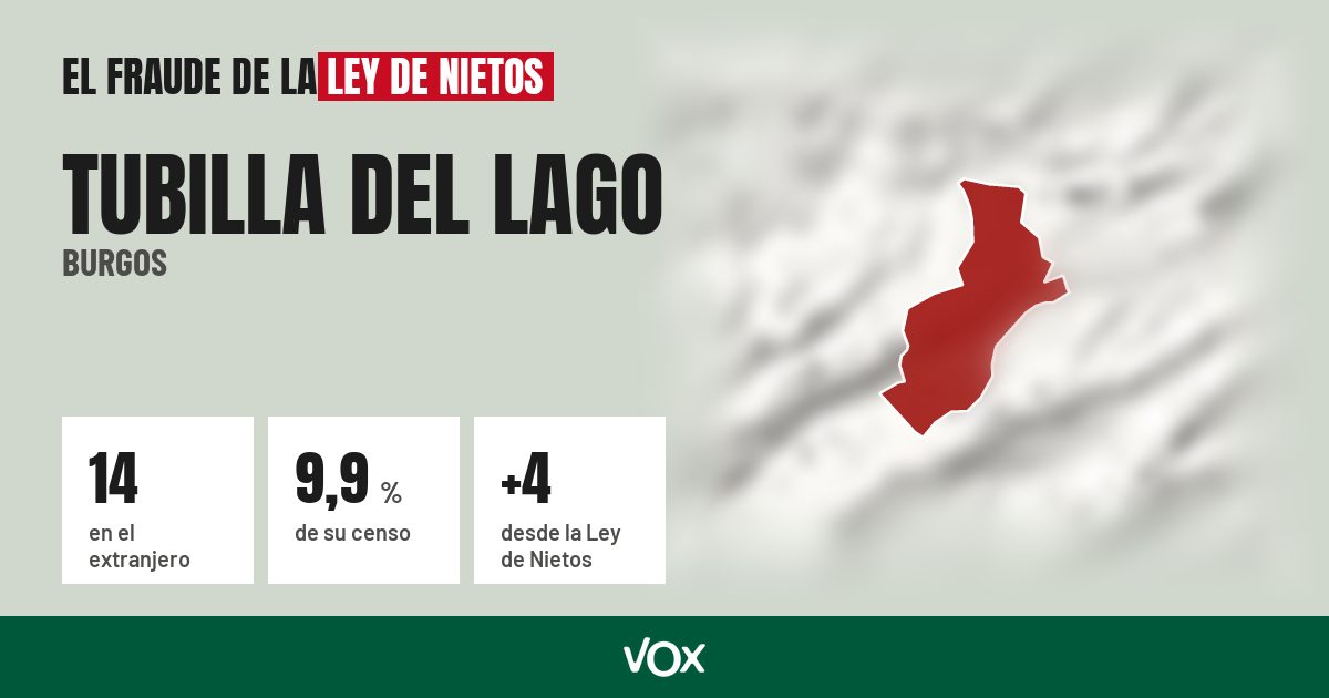 Tubilla del Lago (Burgos): 14 electores en el extranjero, el 9,9 % de su censo