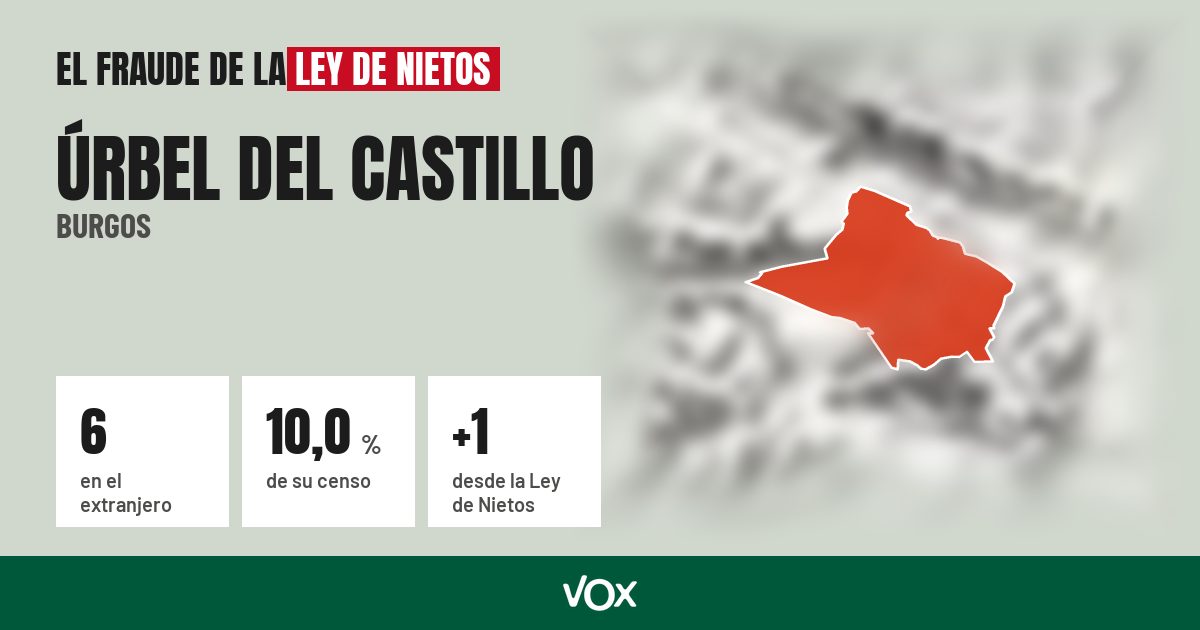 Úrbel del Castillo (Burgos): 6 electores en el extranjero, el 10,0 % de su censo