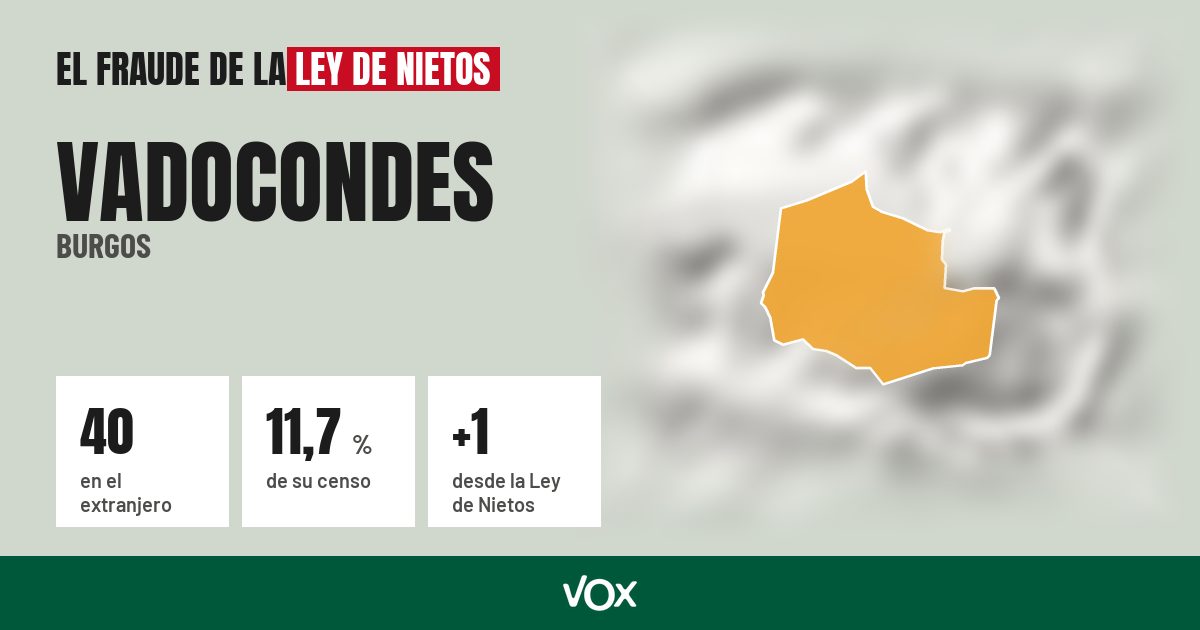 Vadocondes (Burgos): 40 electores en el extranjero, el 11,7 % de su censo