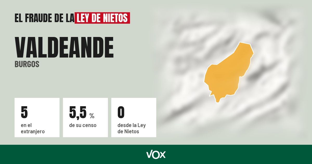 Valdeande (Burgos): 5 electores en el extranjero, el 5,5 % de su censo