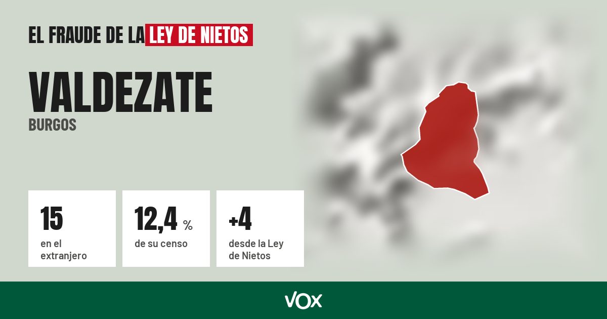Valdezate (Burgos): 15 electores en el extranjero, el 12,4 % de su censo