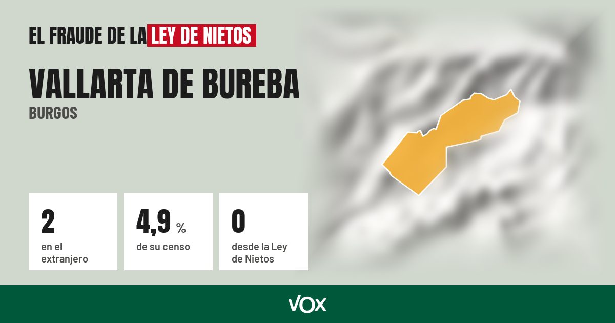 Vallarta de Bureba (Burgos): 2 electores en el extranjero, el 4,9 % de su censo