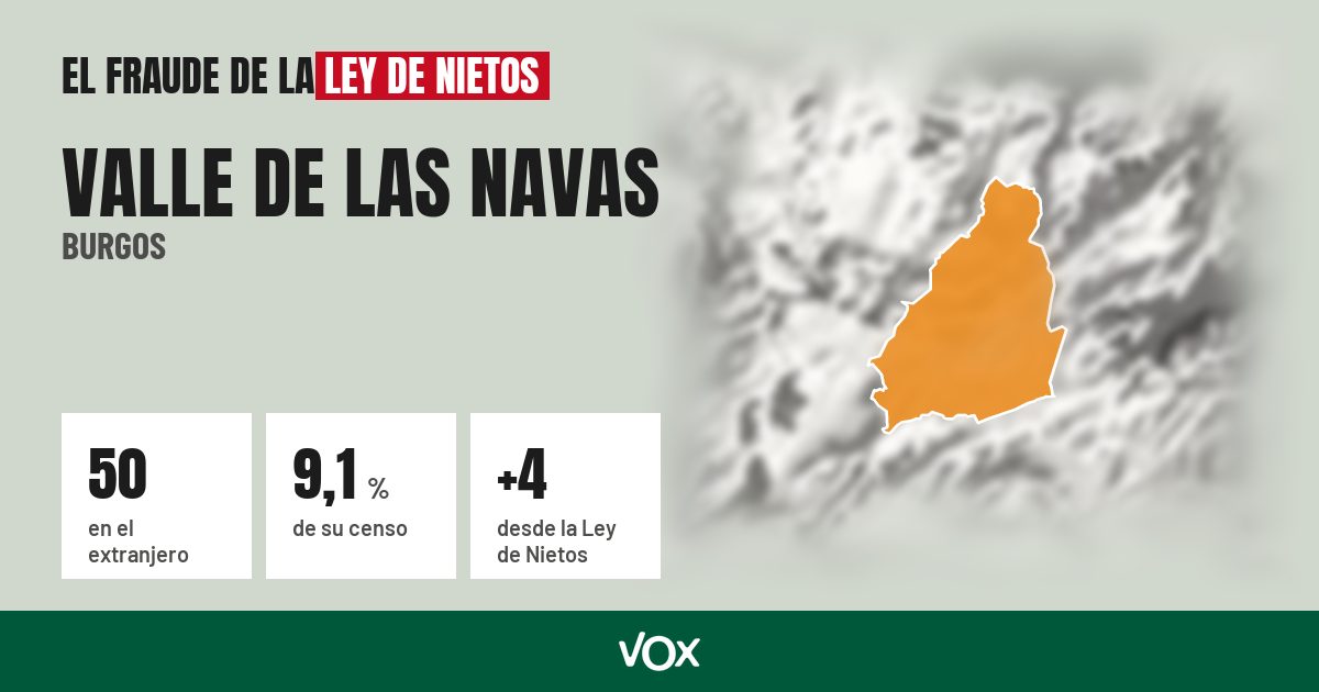 Valle de las Navas (Burgos): 50 electores en el extranjero, el 9,1 % de su censo