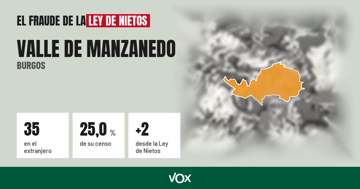 Valle de Manzanedo (Burgos): 35 electores en el extranjero, el 25,0 % de su censo
