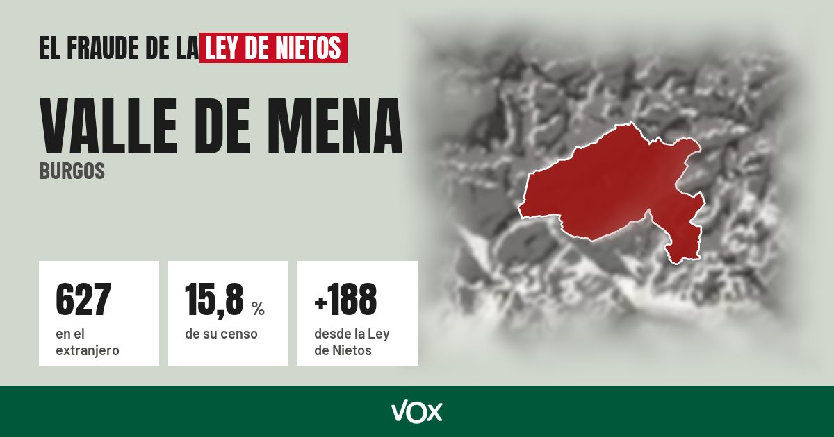 Valle de Mena (Burgos): 627 electores en el extranjero, el 15,8 % de su censo