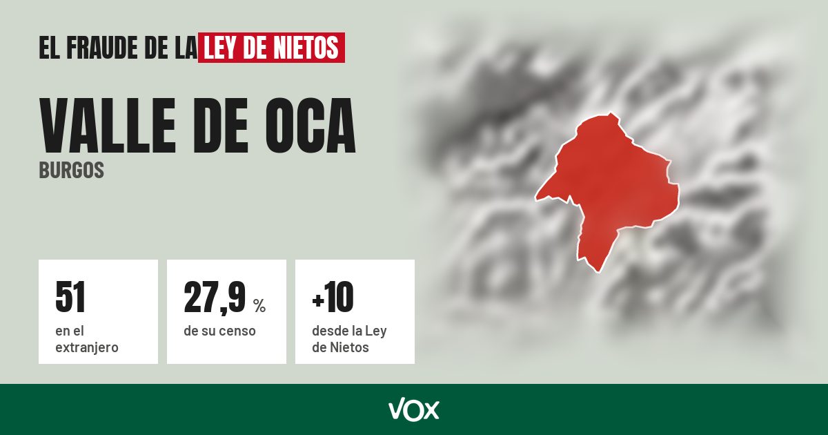 Valle de Oca (Burgos): 51 electores en el extranjero, el 27,9 % de su censo