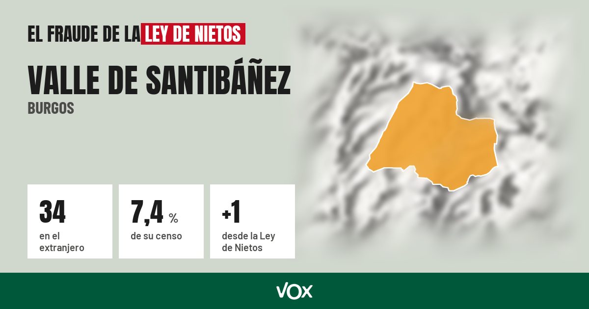 Valle de Santibáñez (Burgos): 34 electores en el extranjero, el 7,4 % de su censo