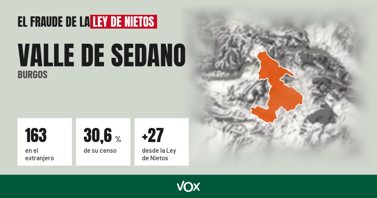 Valle de Sedano (Burgos): 163 electores en el extranjero, el 30,6 % de su censo