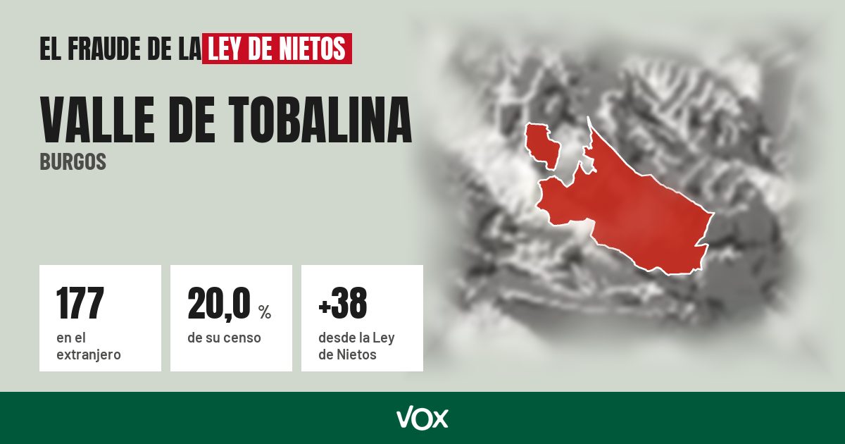 Valle de Tobalina (Burgos): 177 electores en el extranjero, el 20,0 % de su censo