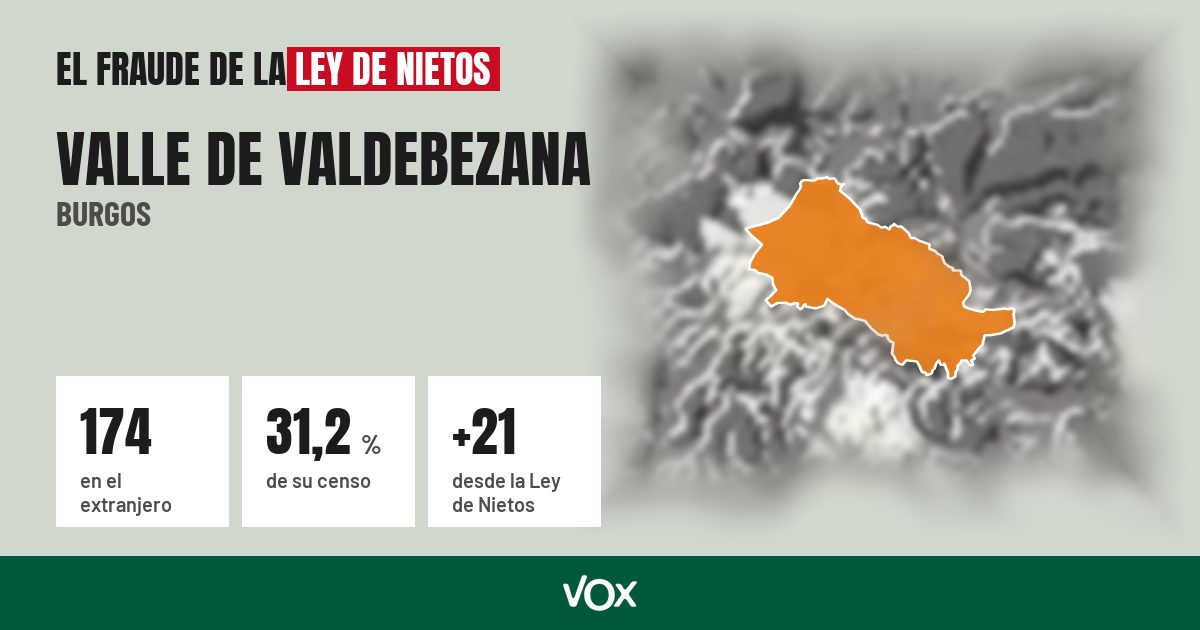 Valle de Valdebezana (Burgos): 174 electores en el extranjero, el 31,2 % de su censo