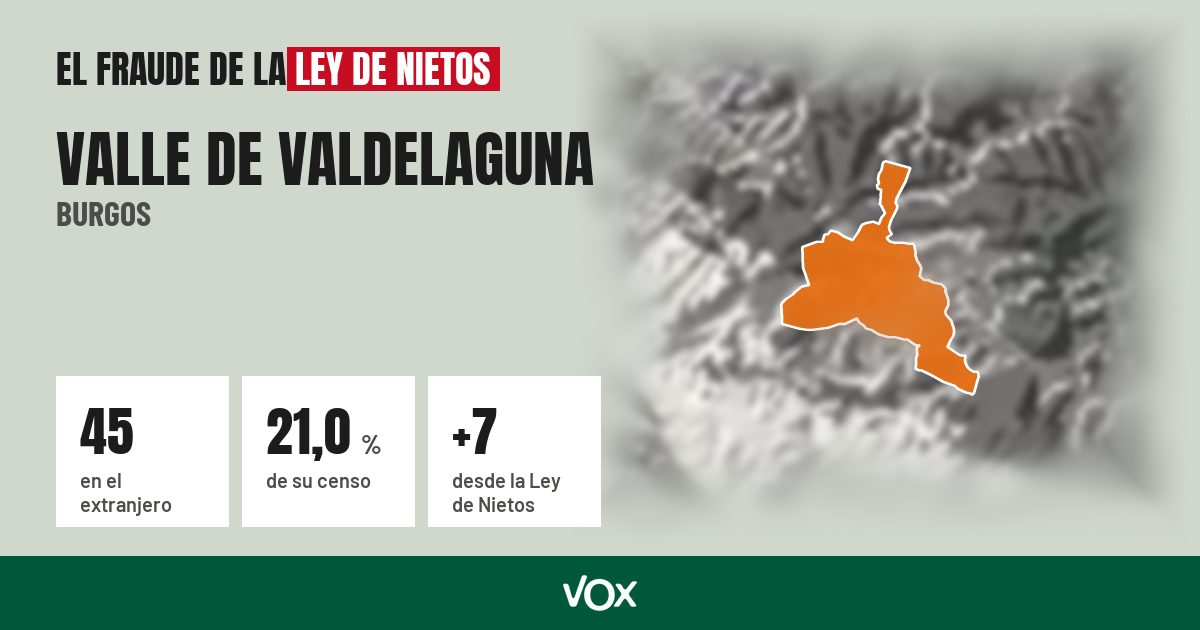 Valle de Valdelaguna (Burgos): 45 electores en el extranjero, el 21,0 % de su censo