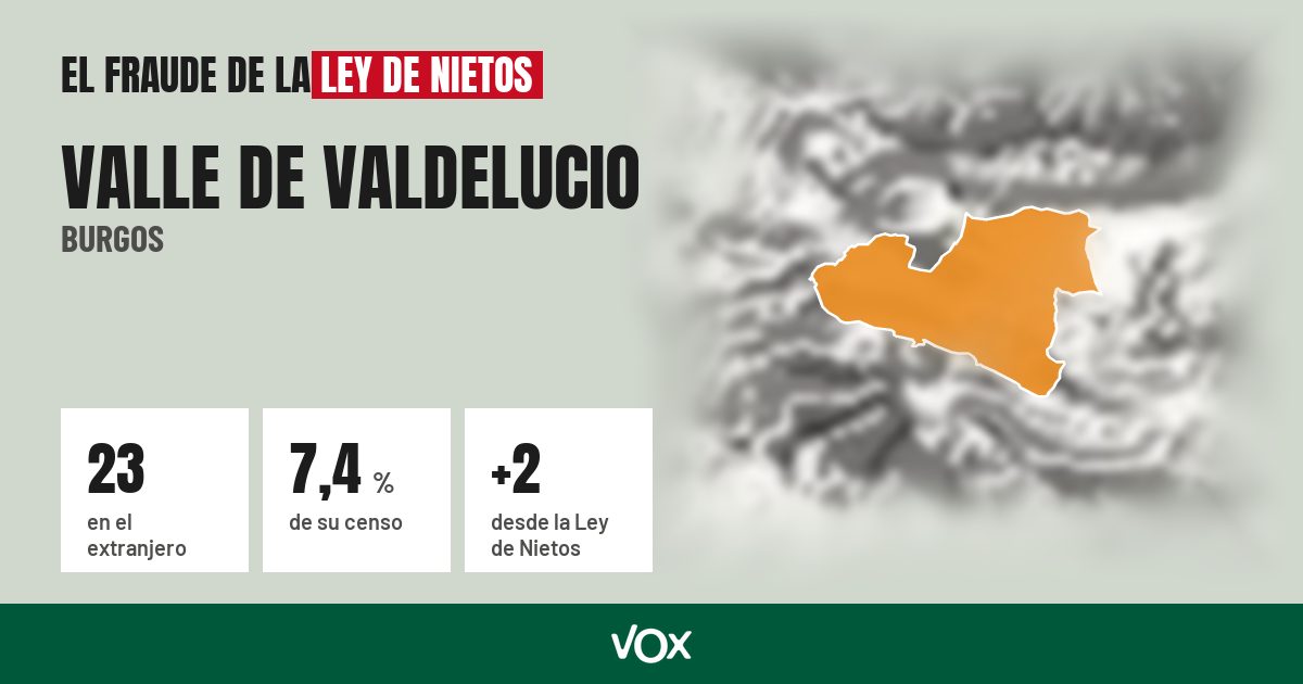 Valle de Valdelucio (Burgos): 23 electores en el extranjero, el 7,4 % de su censo