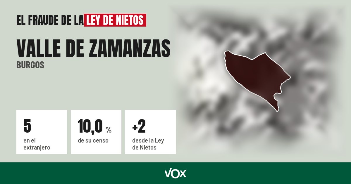Valle de Zamanzas (Burgos): 5 electores en el extranjero, el 10,0 % de su censo