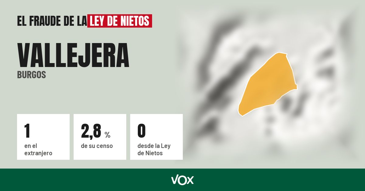 Vallejera (Burgos): 1 electores en el extranjero, el 2,8 % de su censo