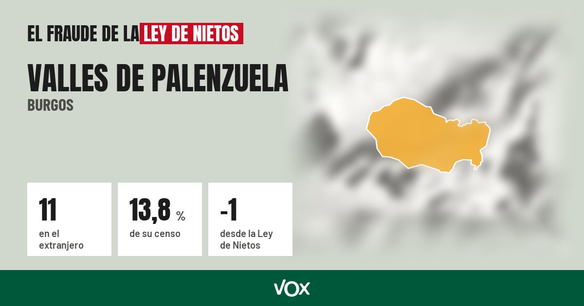 Valles de Palenzuela (Burgos): 11 electores en el extranjero, el 13,8 % de su censo