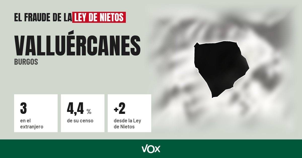 Valluércanes (Burgos): 3 electores en el extranjero, el 4,4 % de su censo