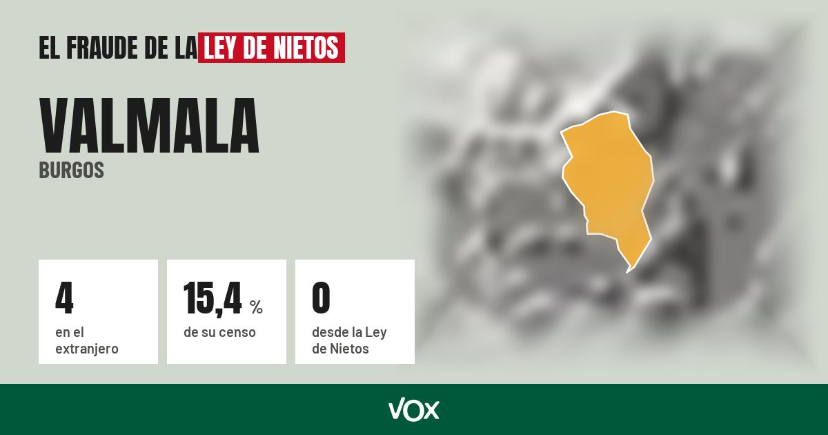 Valmala (Burgos): 4 electores en el extranjero, el 15,4 % de su censo