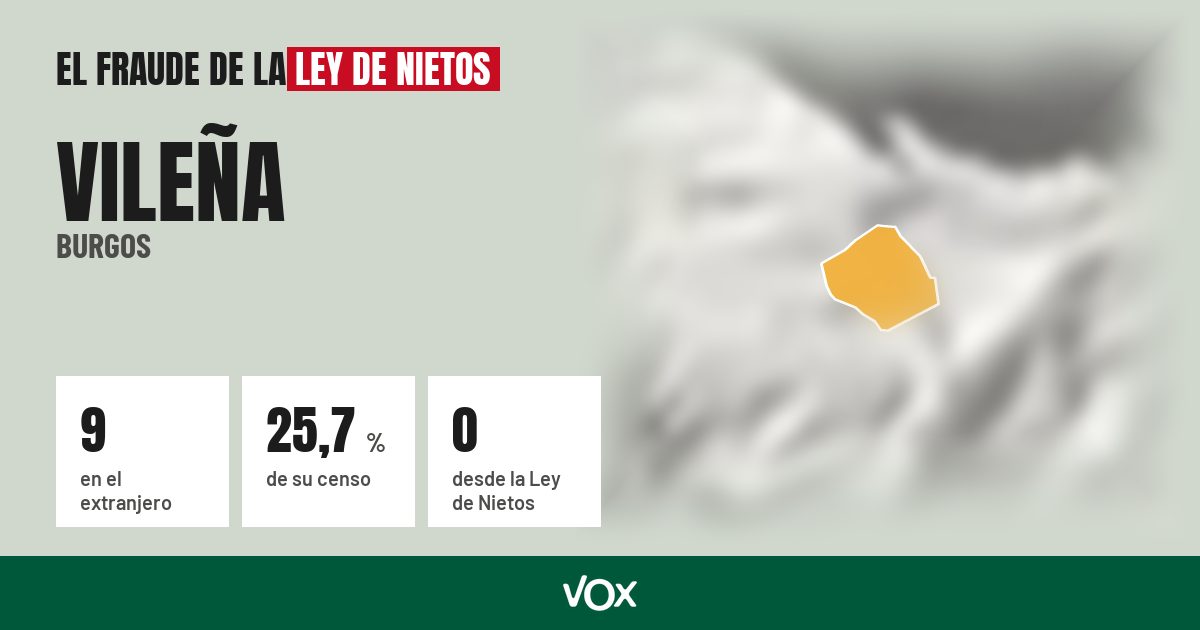 Vileña (Burgos): 9 electores en el extranjero, el 25,7 % de su censo