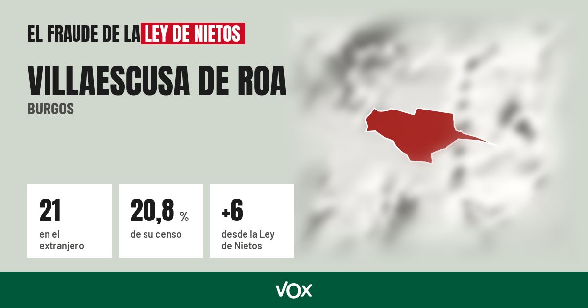 Villaescusa de Roa (Burgos): 21 electores en el extranjero, el 20,8 % de su censo