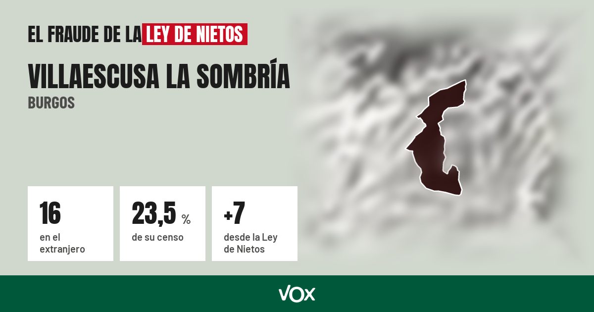 Villaescusa la Sombría (Burgos): 16 electores en el extranjero, el 23,5 % de su censo