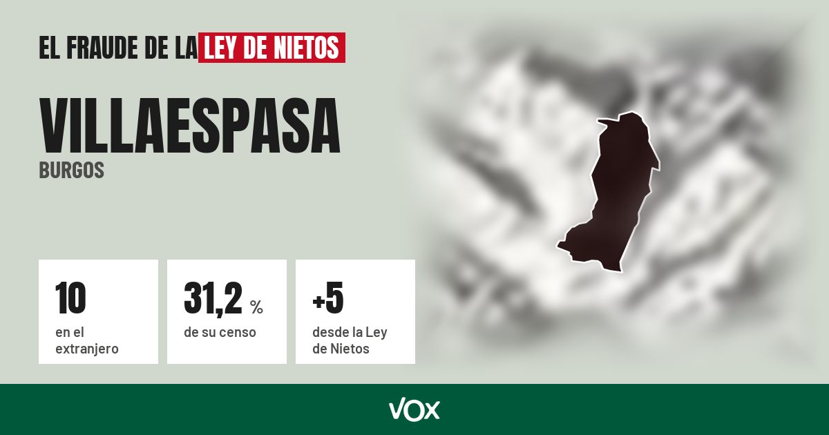 Villaespasa (Burgos): 10 electores en el extranjero, el 31,2 % de su censo