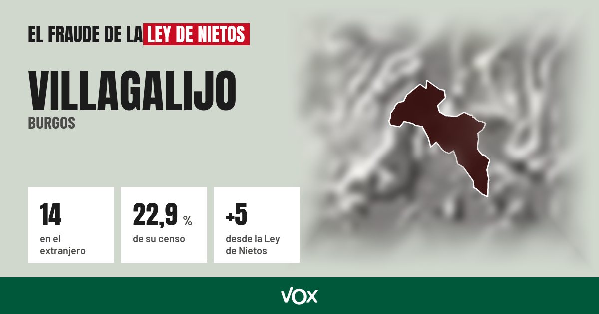 Villagalijo (Burgos): 14 electores en el extranjero, el 22,9 % de su censo