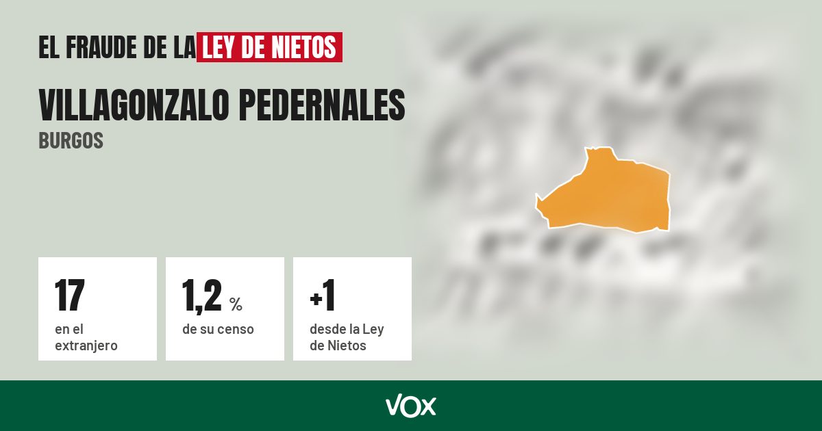Villagonzalo Pedernales (Burgos): 17 electores en el extranjero, el 1,2 % de su censo