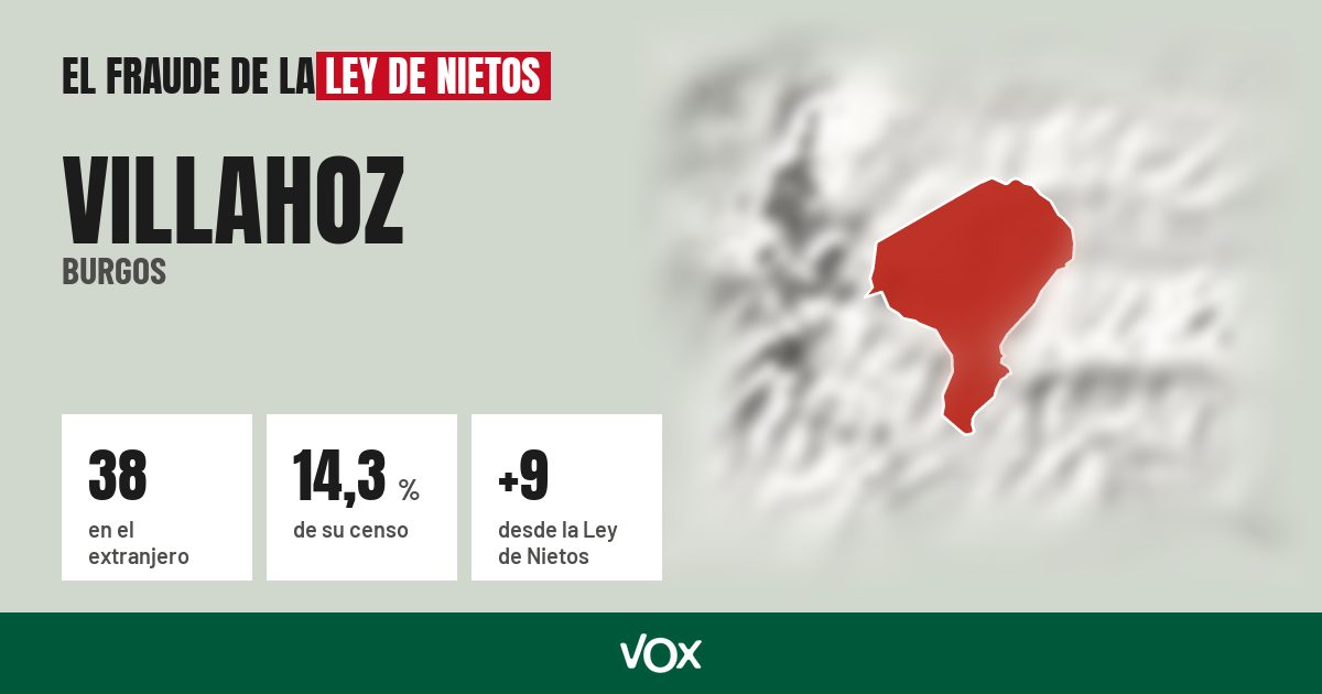 Villahoz (Burgos): 38 electores en el extranjero, el 14,3 % de su censo