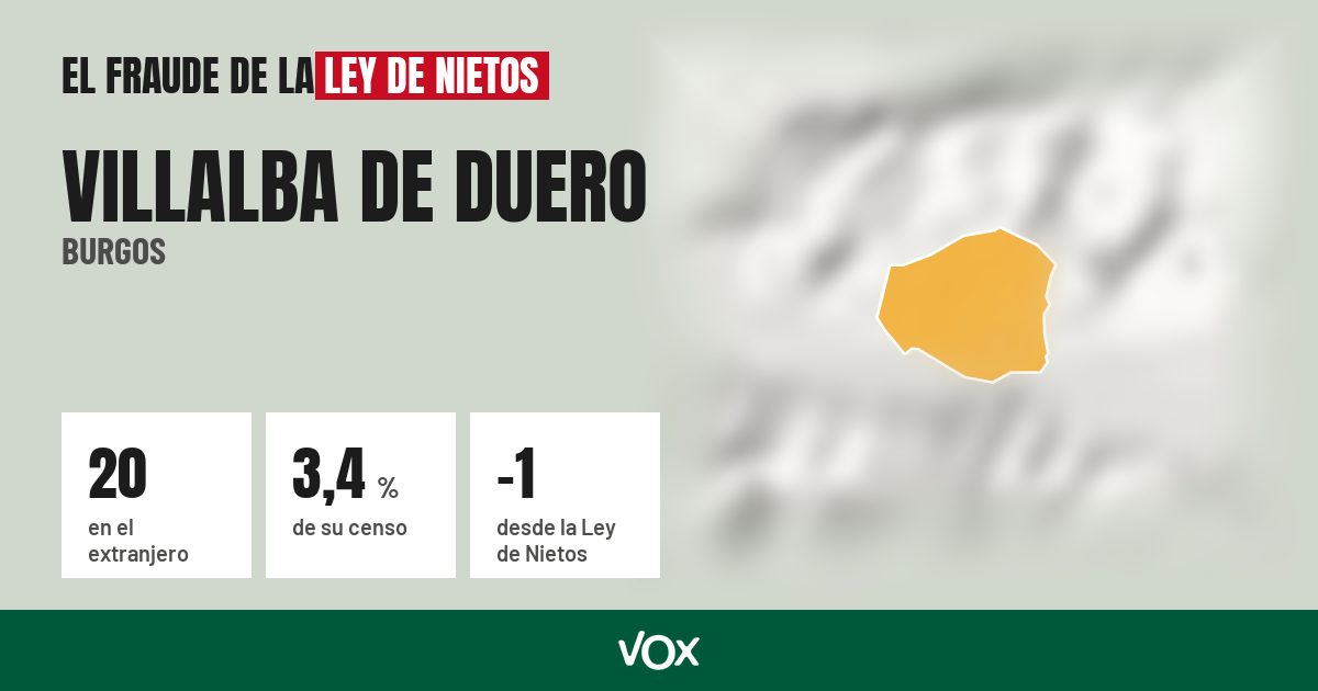 Villalba de Duero (Burgos): 20 electores en el extranjero, el 3,4 % de su censo