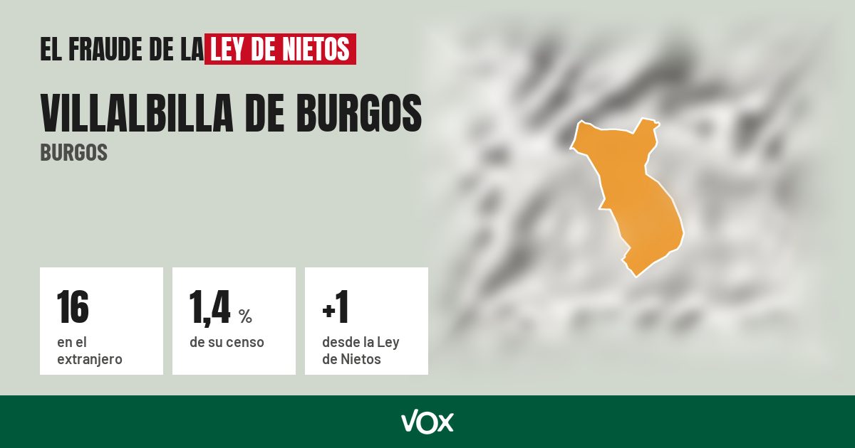Villalbilla de Burgos (Burgos): 16 electores en el extranjero, el 1,4 % de su censo