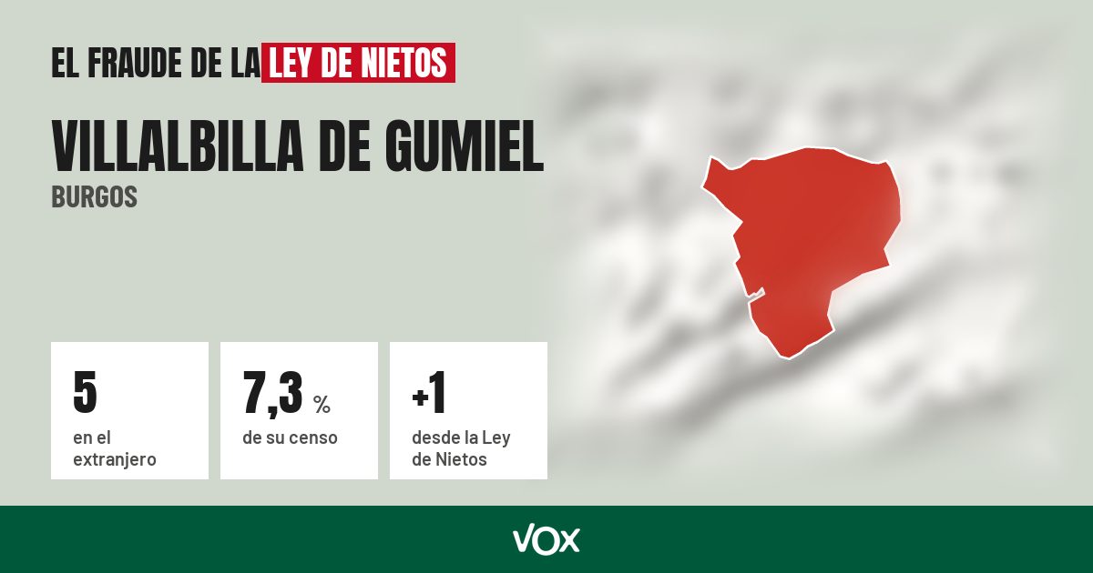 Villalbilla de Gumiel (Burgos): 5 electores en el extranjero, el 7,3 % de su censo