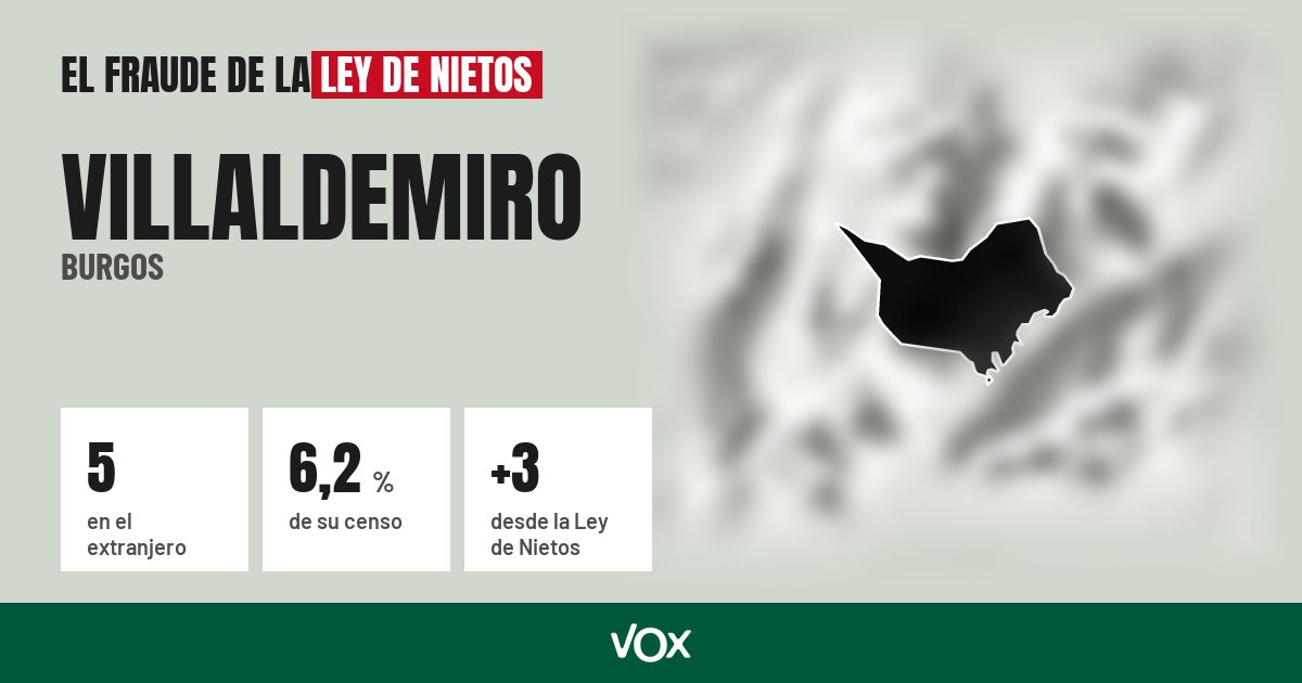Villaldemiro (Burgos): 5 electores en el extranjero, el 6,2 % de su censo