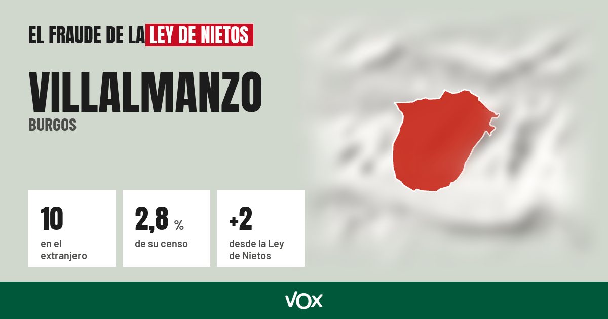 Villalmanzo (Burgos): 10 electores en el extranjero, el 2,8 % de su censo