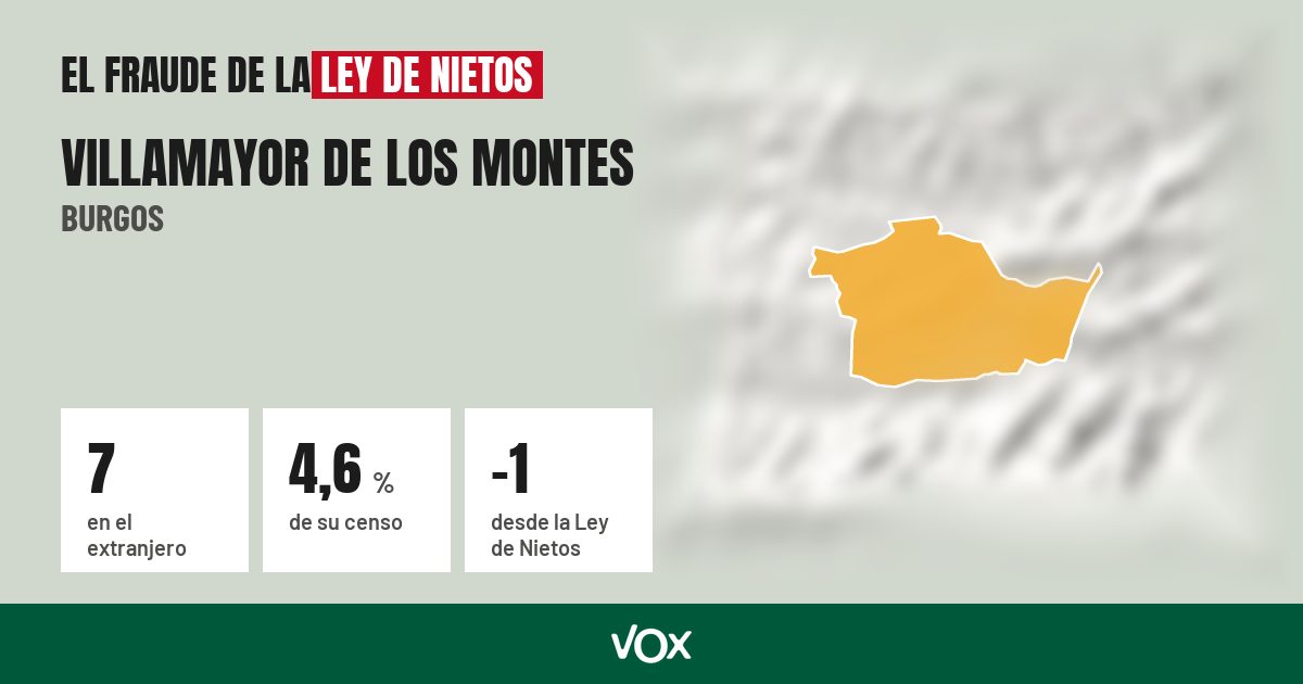 Villamayor de los Montes (Burgos): 7 electores en el extranjero, el 4,6 % de su censo