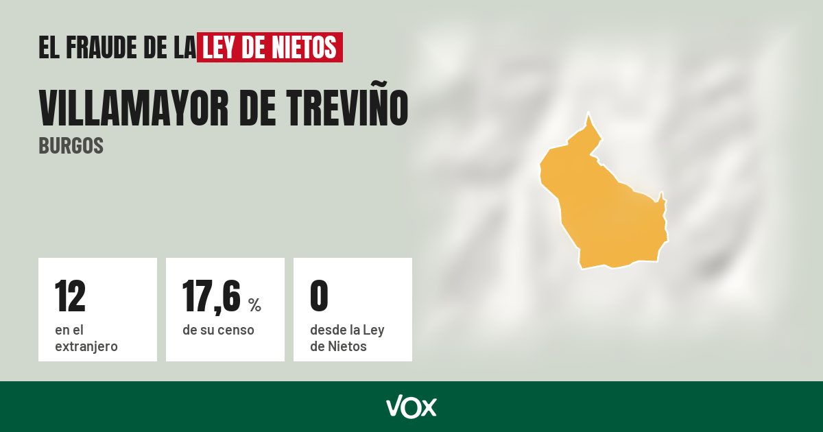 Villamayor de Treviño (Burgos): 12 electores en el extranjero, el 17,6 % de su censo