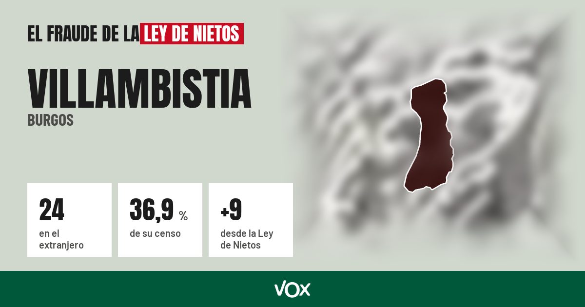 Villambistia (Burgos): 24 electores en el extranjero, el 36,9 % de su censo