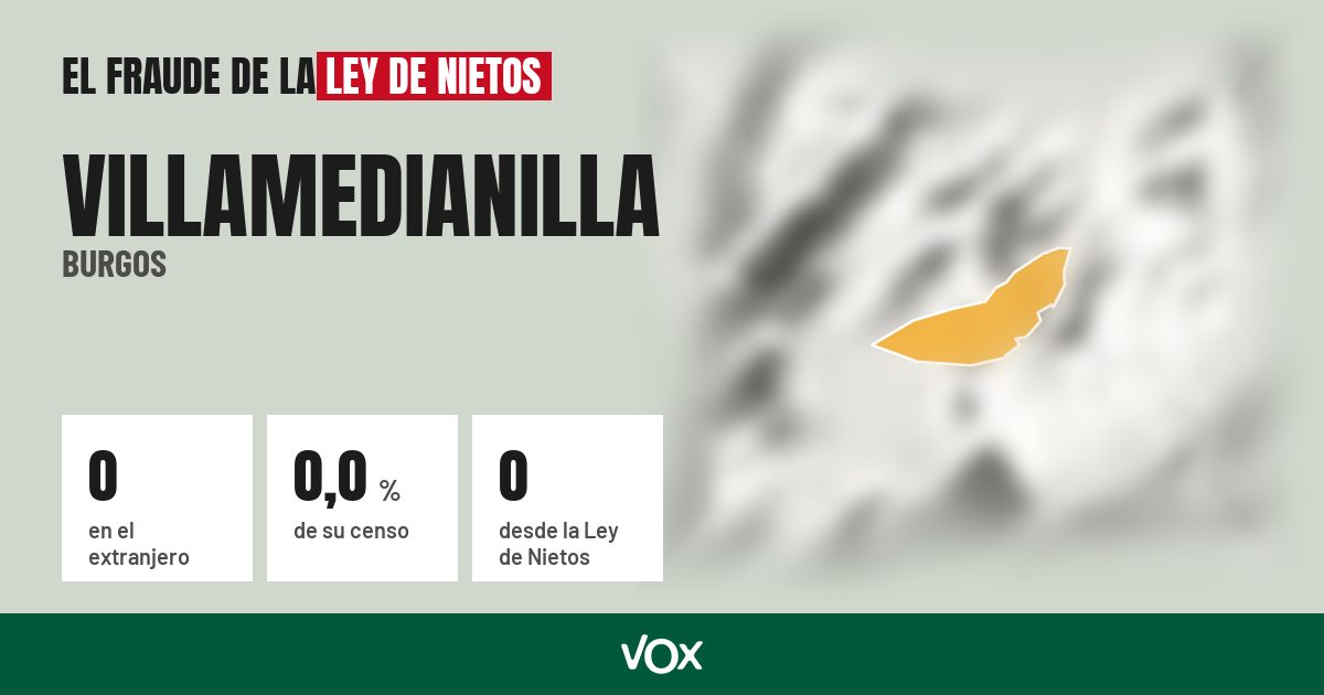 Villamedianilla (Burgos): 0 electores en el extranjero, el 0,0 % de su censo