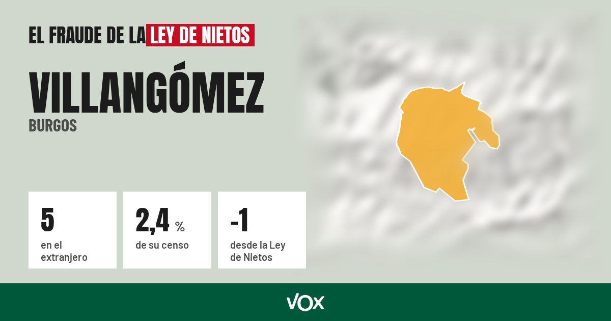 Villangómez (Burgos): 5 electores en el extranjero, el 2,4 % de su censo