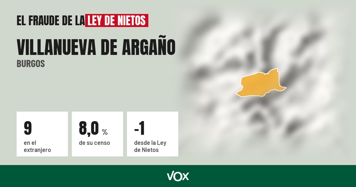 Villanueva de Argaño (Burgos): 9 electores en el extranjero, el 8,0 % de su censo