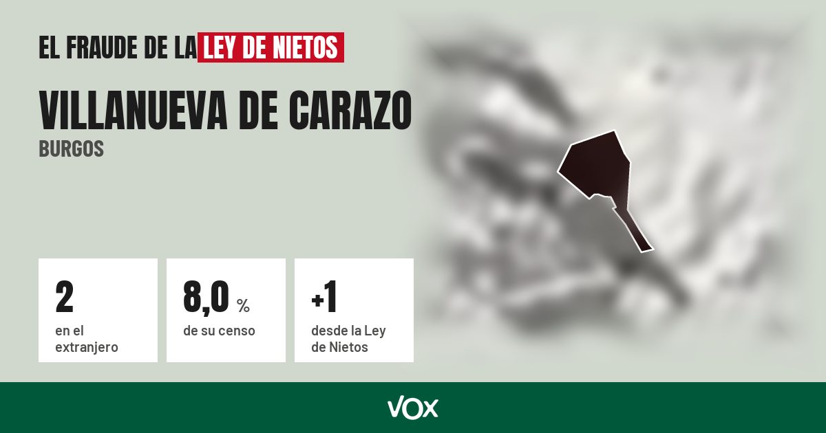 Villanueva de Carazo (Burgos): 2 electores en el extranjero, el 8,0 % de su censo