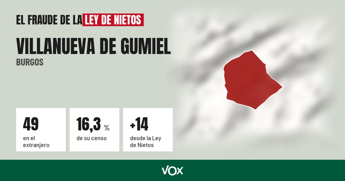 Villanueva de Gumiel (Burgos): 49 electores en el extranjero, el 16,3 % de su censo