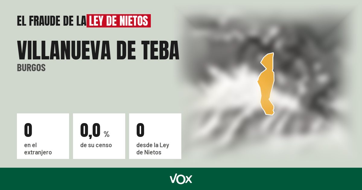 Villanueva de Teba (Burgos): 0 electores en el extranjero, el 0,0 % de su censo
