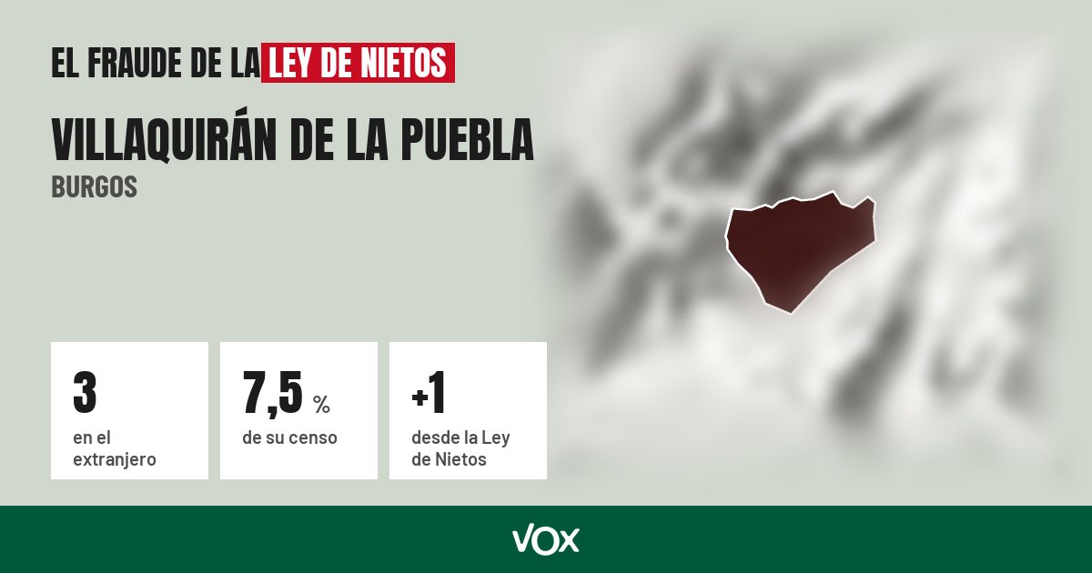 Villaquirán de la Puebla (Burgos): 3 electores en el extranjero, el 7,5 % de su censo