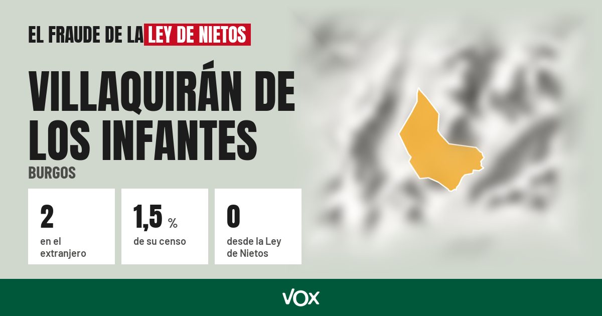 Villaquirán de los Infantes (Burgos): 2 electores en el extranjero, el 1,5 % de su censo