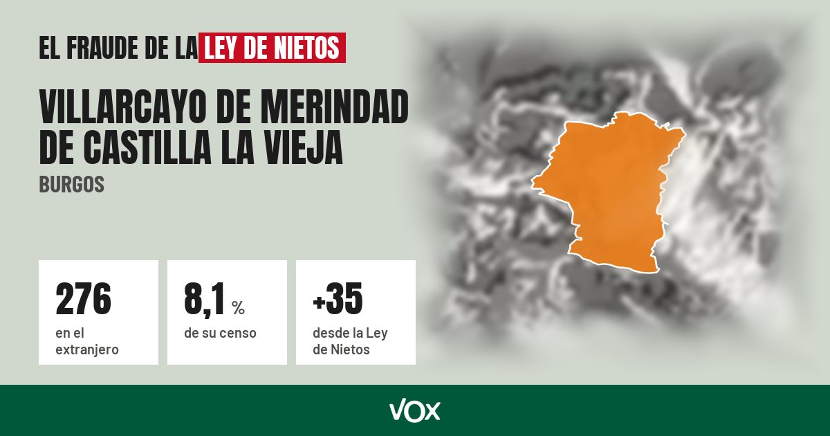 Villarcayo de Merindad de Castilla la Vieja (Burgos): 276 electores en el extranjero, el 8,1 % de su censo