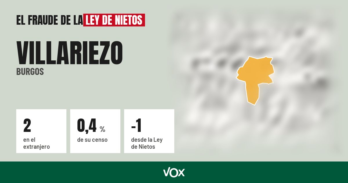 Villariezo (Burgos): 2 electores en el extranjero, el 0,4 % de su censo