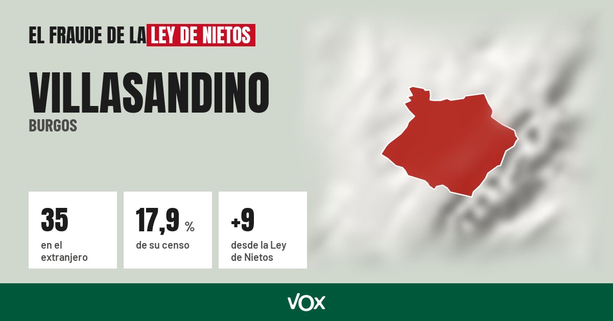 Villasandino (Burgos): 35 electores en el extranjero, el 17,9 % de su censo
