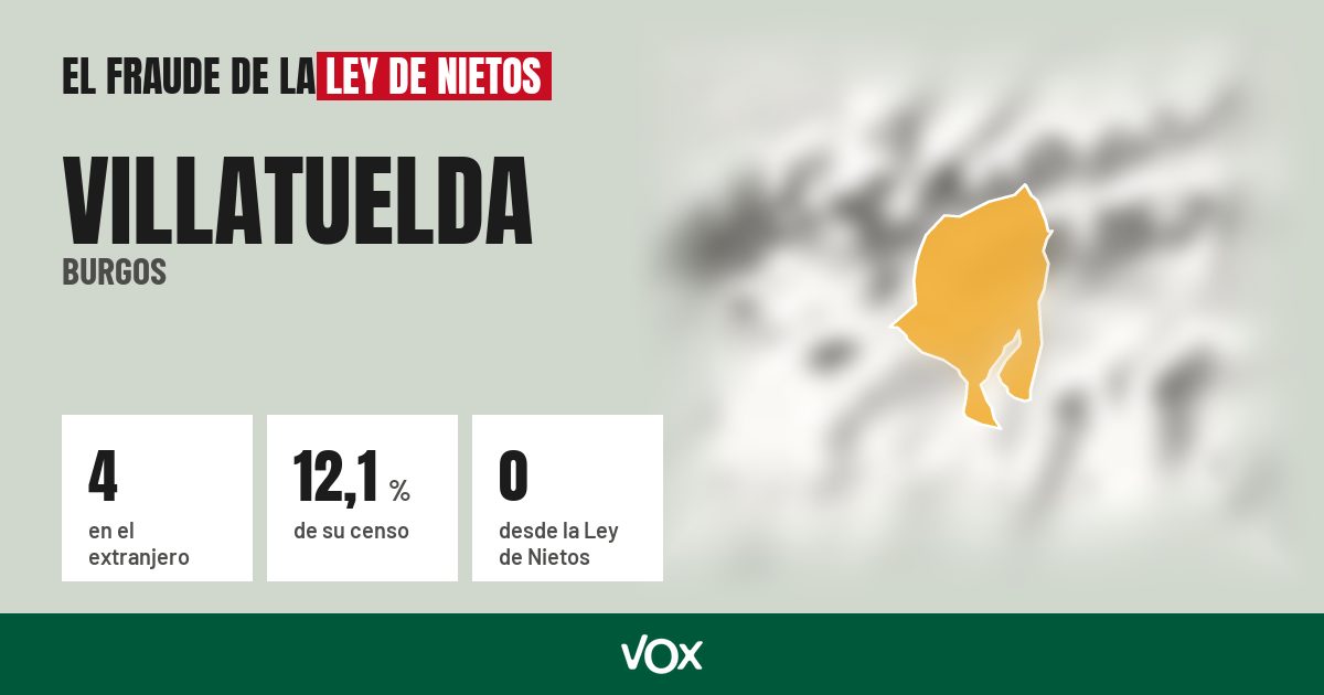 Villatuelda (Burgos): 4 electores en el extranjero, el 12,1 % de su censo