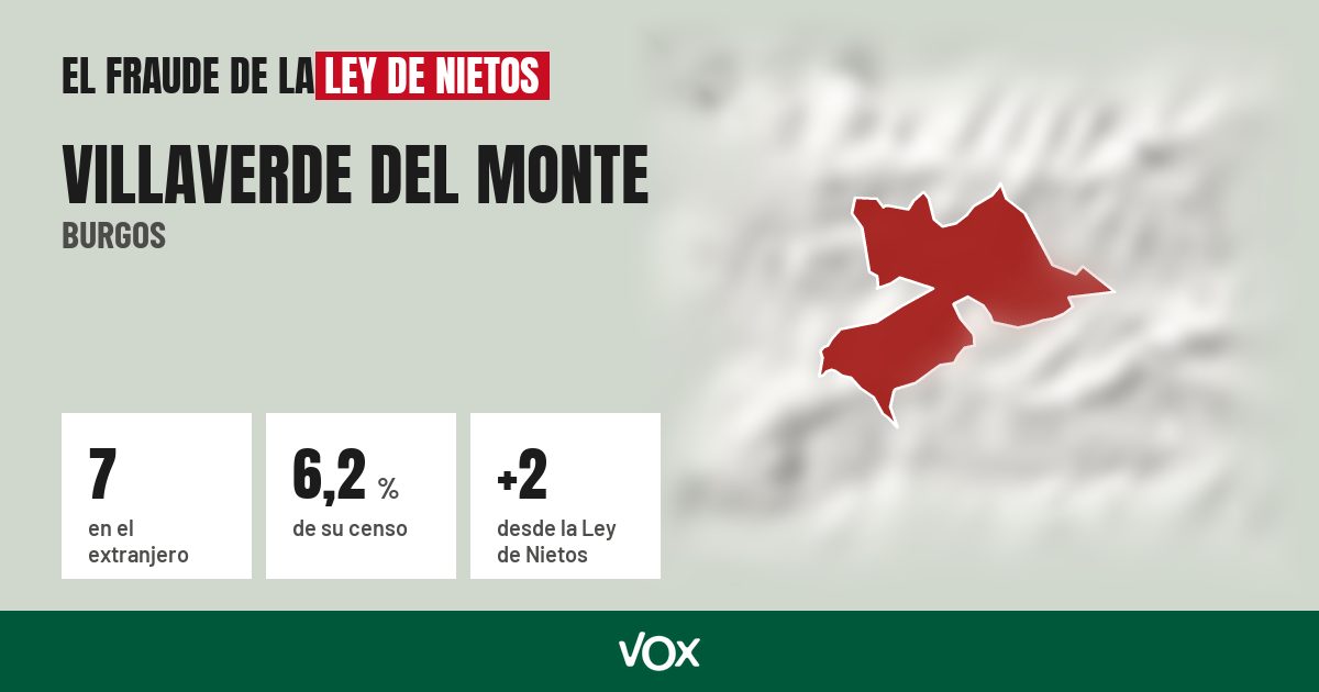 Villaverde del Monte (Burgos): 7 electores en el extranjero, el 6,2 % de su censo