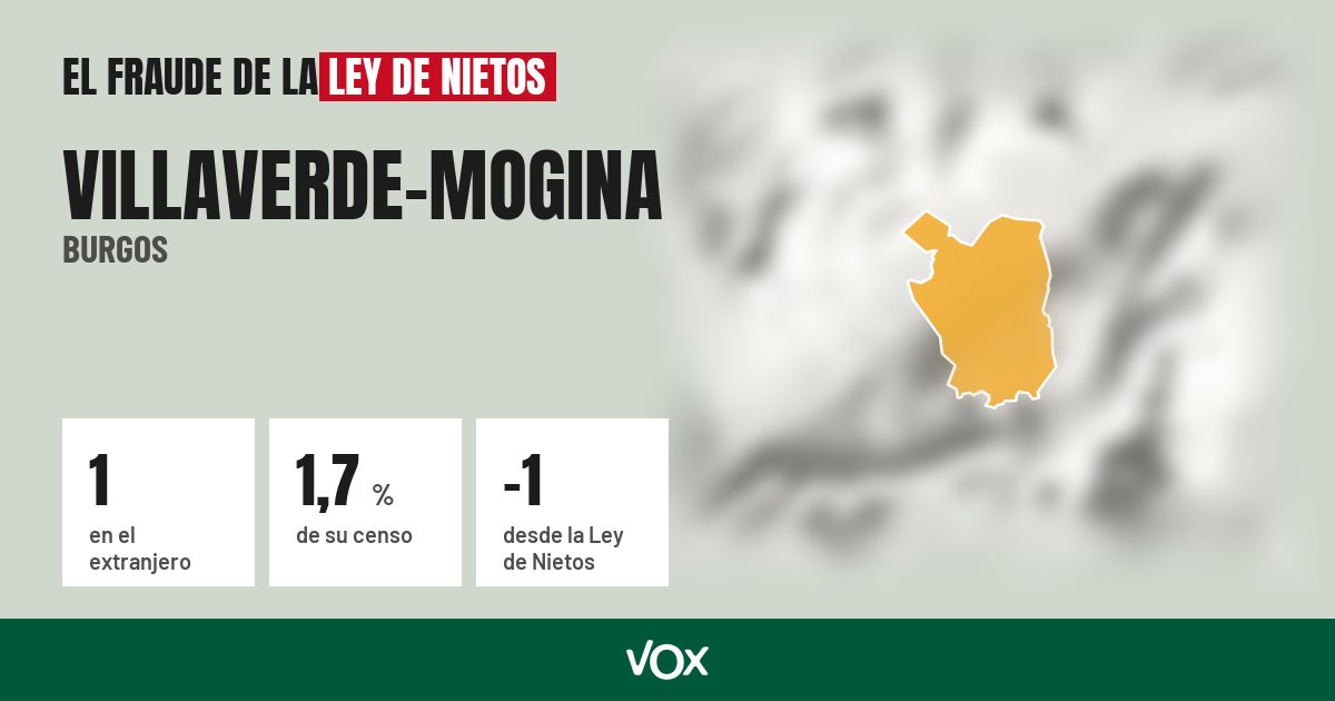 Villaverde-Mogina (Burgos): 1 electores en el extranjero, el 1,7 % de su censo